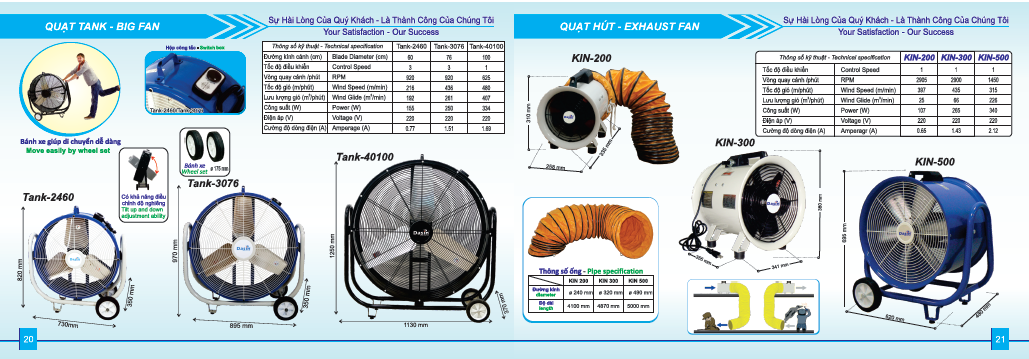 quạt công nghiêp